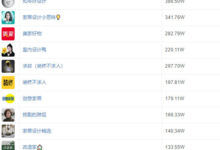 线下装修巨头“尚品宅配”抖音疯狂吸金,坐拥6000万粉丝的秘密是? - 策幻网