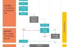 抖音赚钱当网红却没你想的那么难! - 策幻网