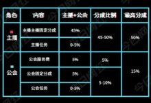 抖音直播政策大调整!三大变化、四大原因,如何应对? - 策幻网